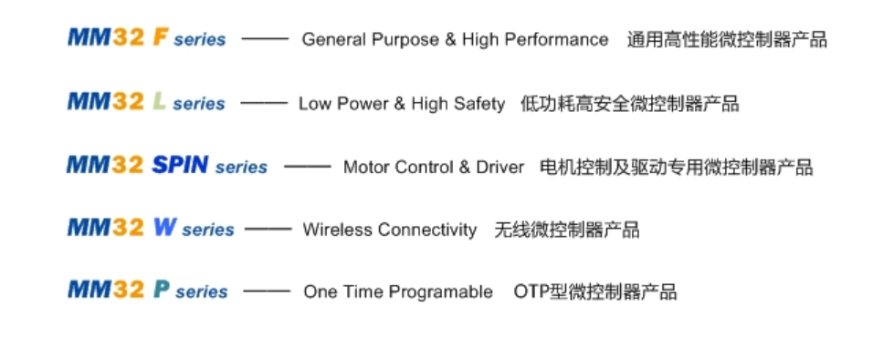 上海靈動微電子